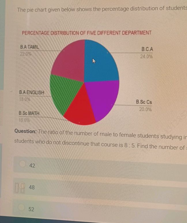 The pie chart given below shows the | StudyX