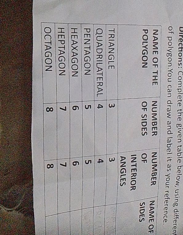 Directions Complete the given table below | StudyX