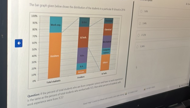 The bar graph given below show the | StudyX