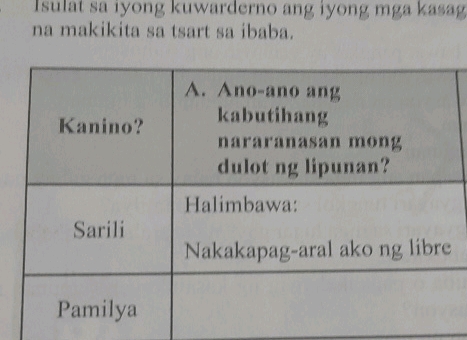 Isulat sa iyong kuwarderno ang iyong mga | StudyX