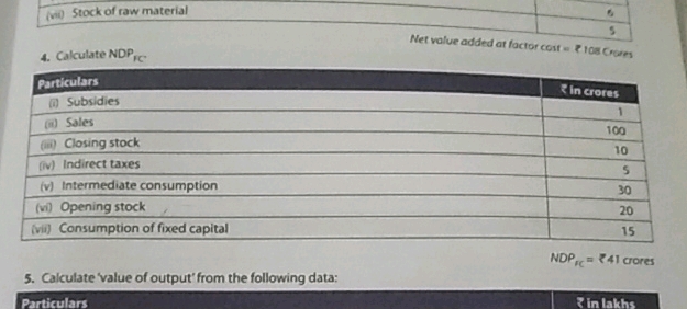 (vi) Stock of raw material 4 Calculate NDP | StudyX