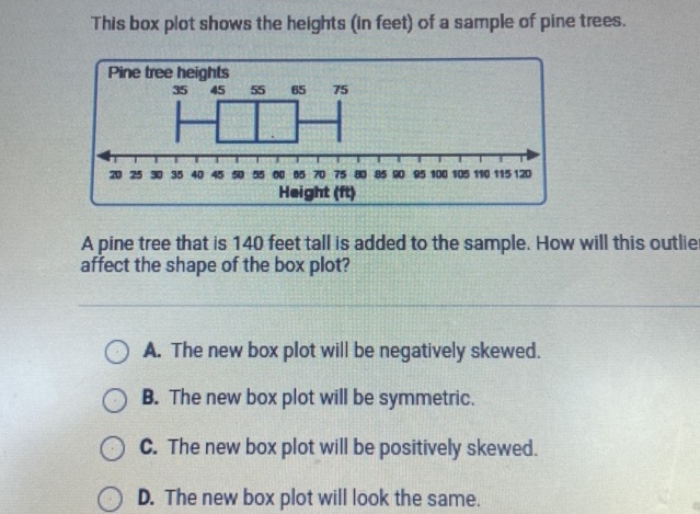 Box Plot Height Example This box plot shows the heights (in feet) of