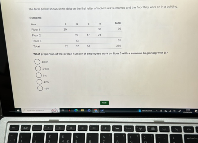 The table below shows some data on the first