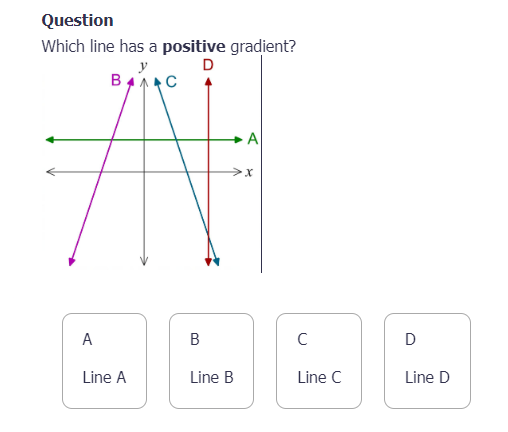 Question Which line has a positive gradient | StudyX