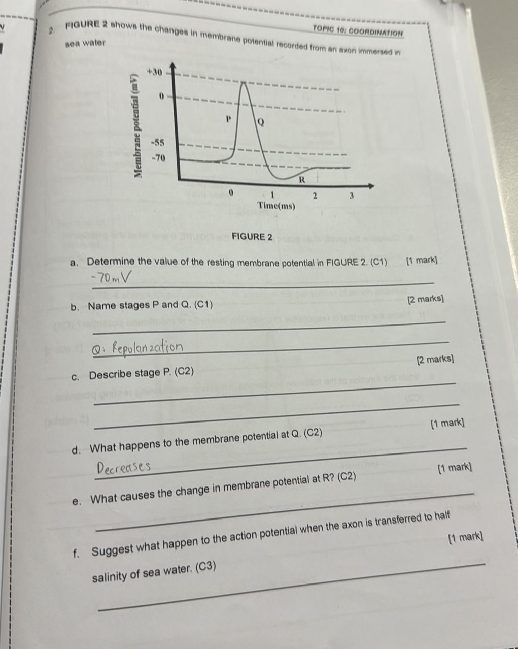 FIGURE 2 shows the changes in membrane | StudyX