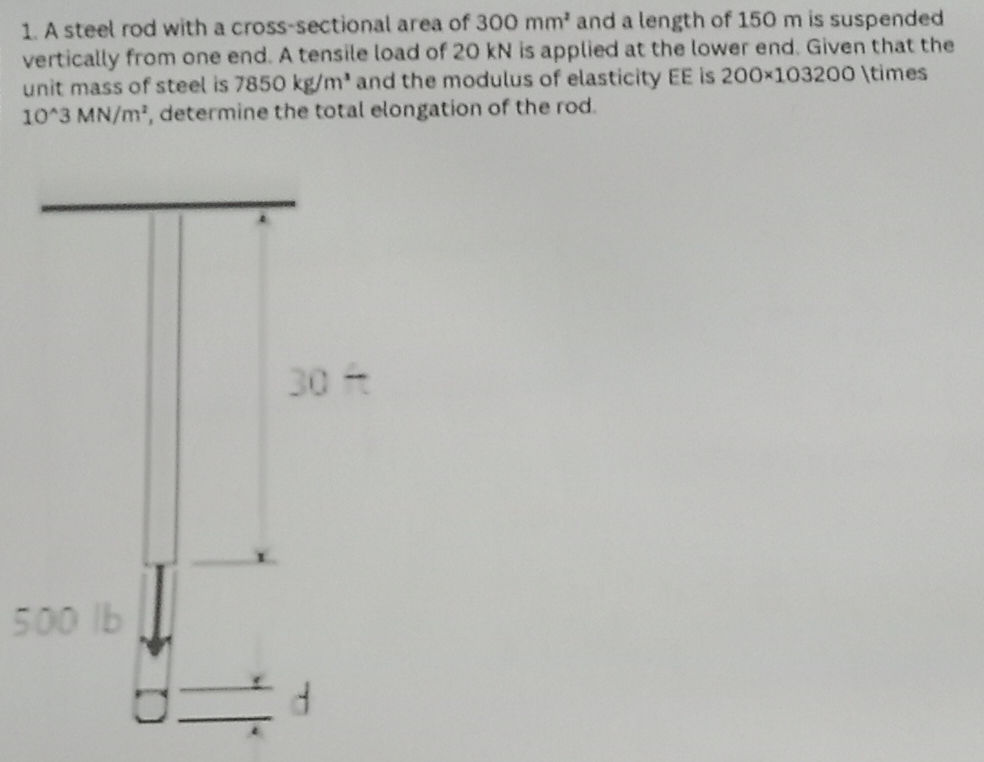1. A steel rod with a cross-sectional area | StudyX