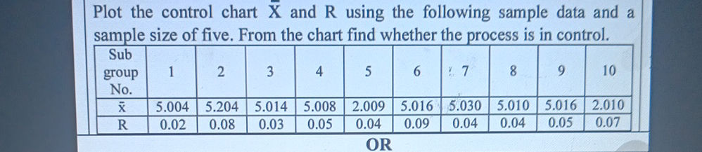 Plot the control chart X and R using the | StudyX
