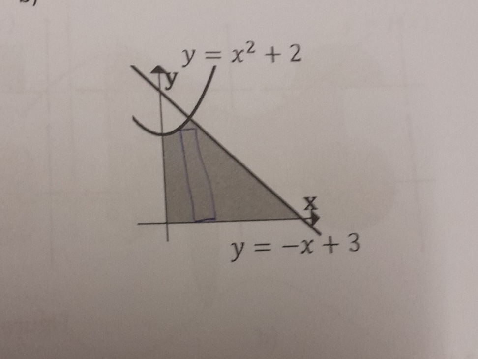 The image shows a graph with the following | StudyX