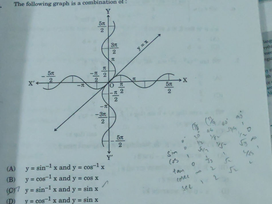The following graph is a combination of: (A)