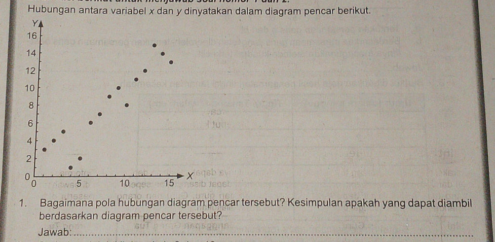 Hubungan antara variabel x dan y dinyatakan | StudyX