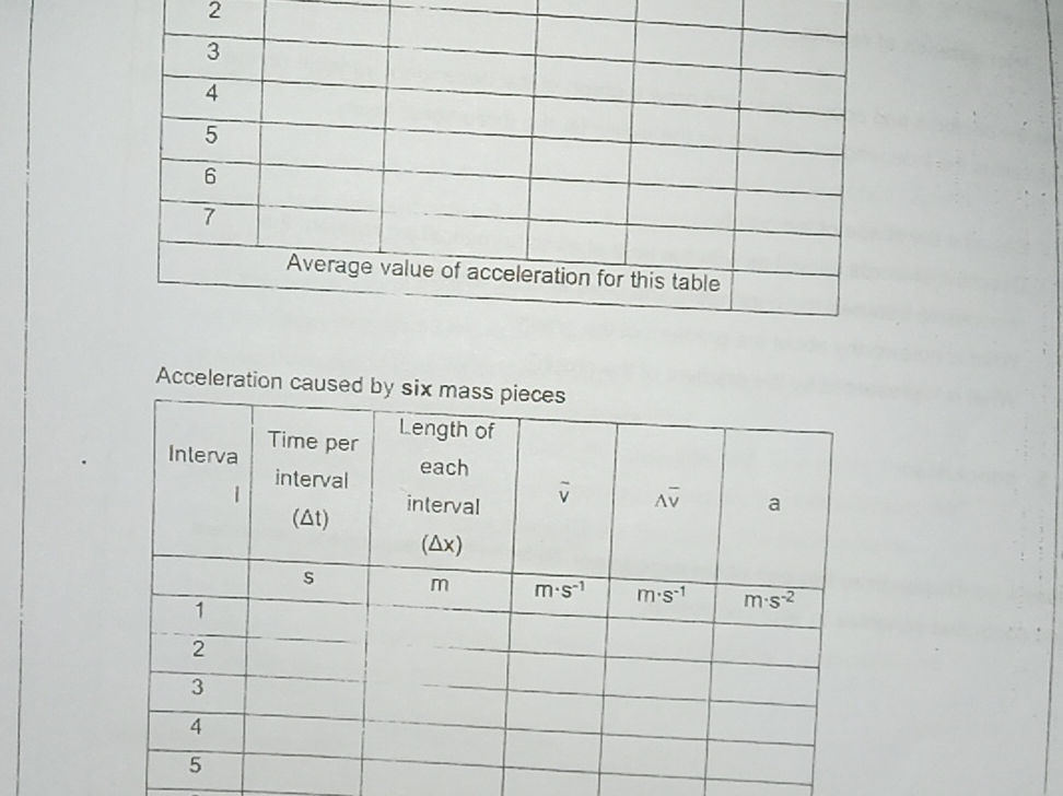 Average value of acceleration for this | StudyX