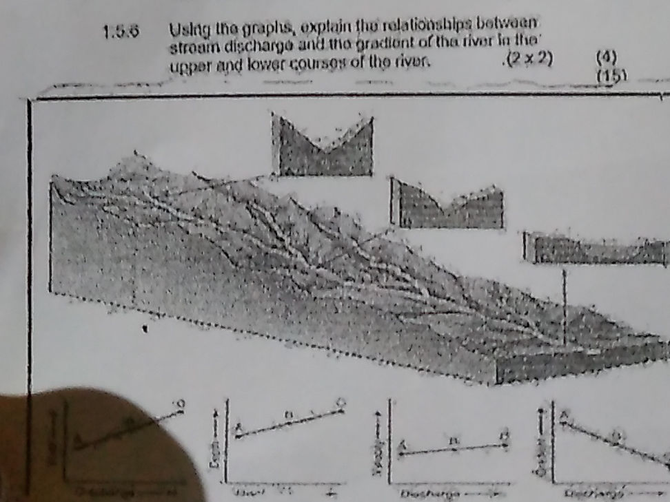 1.5.6 Using the graphs, explain the | StudyX