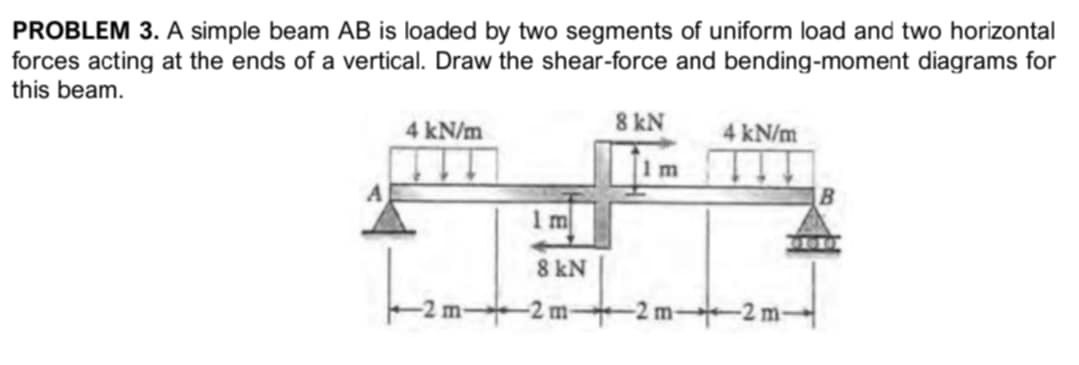 PROBLEM 3. A simple beam AB is loaded by two | StudyX