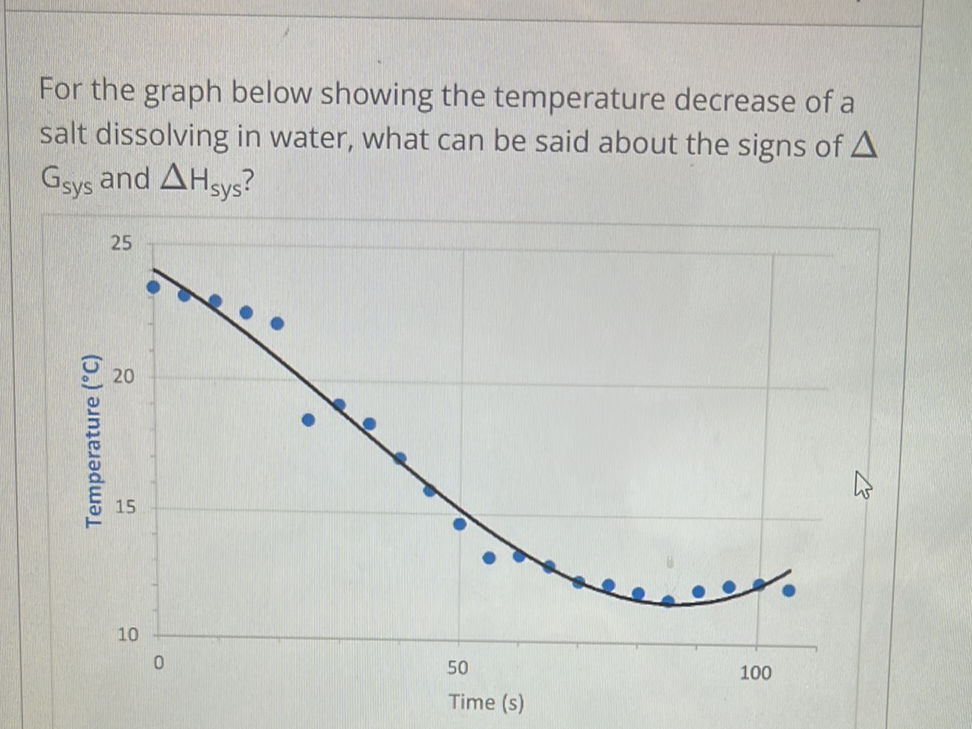 Temperature Decreasing Problems For the graph below showing the temperature