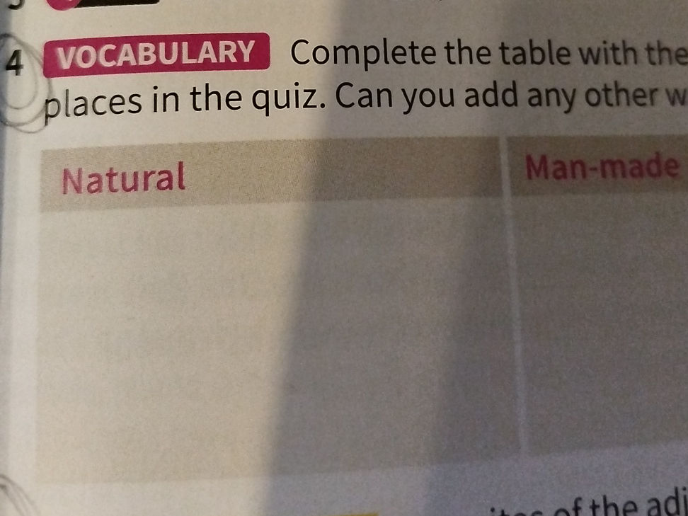 Complete the table with the places in the | StudyX