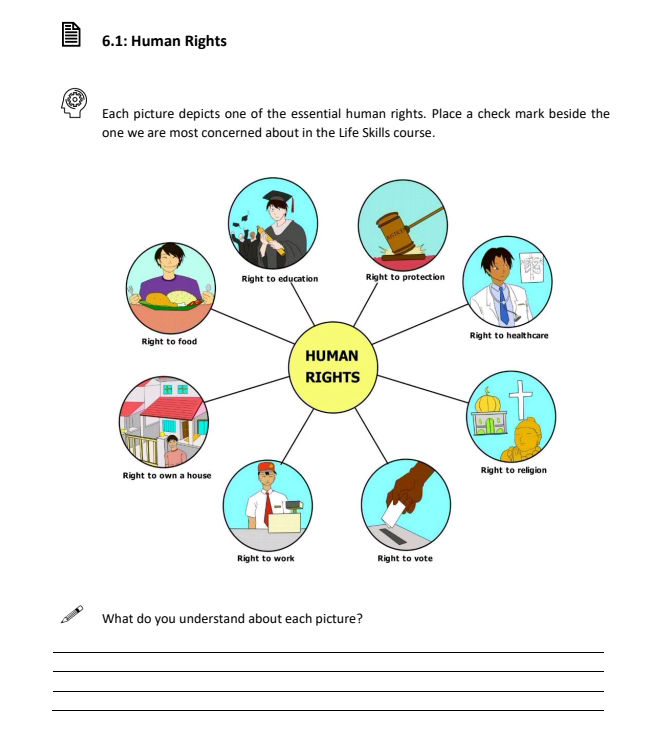 6.1: Human Rights Each picture depicts one