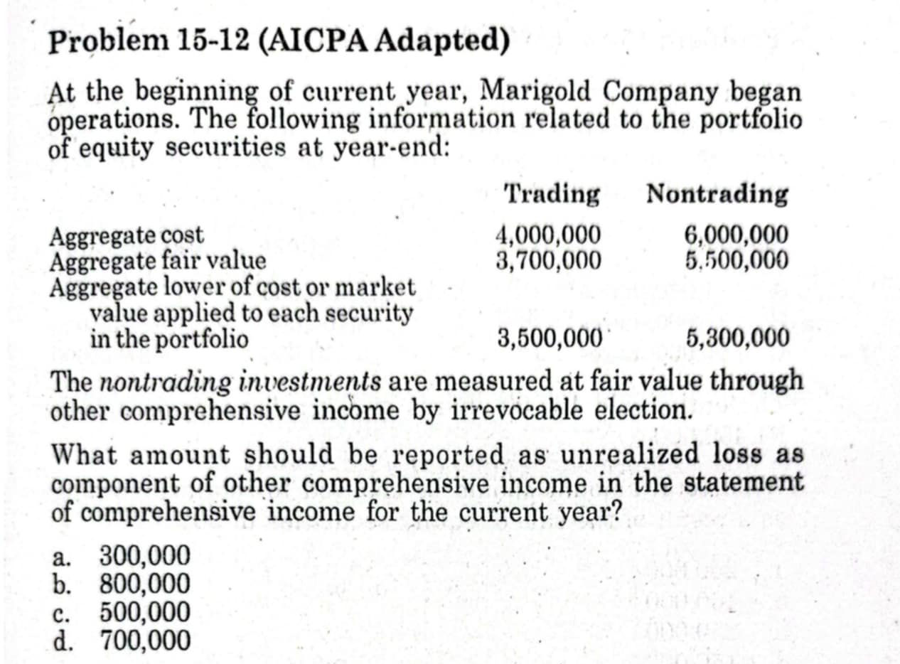 PROBLEM 2 12 AICPA ADAPTED visual data 6