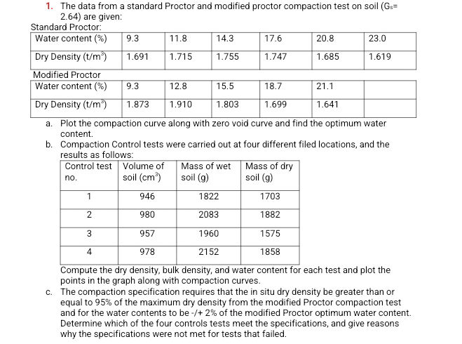 1. The data from a standard Proctor and | StudyX