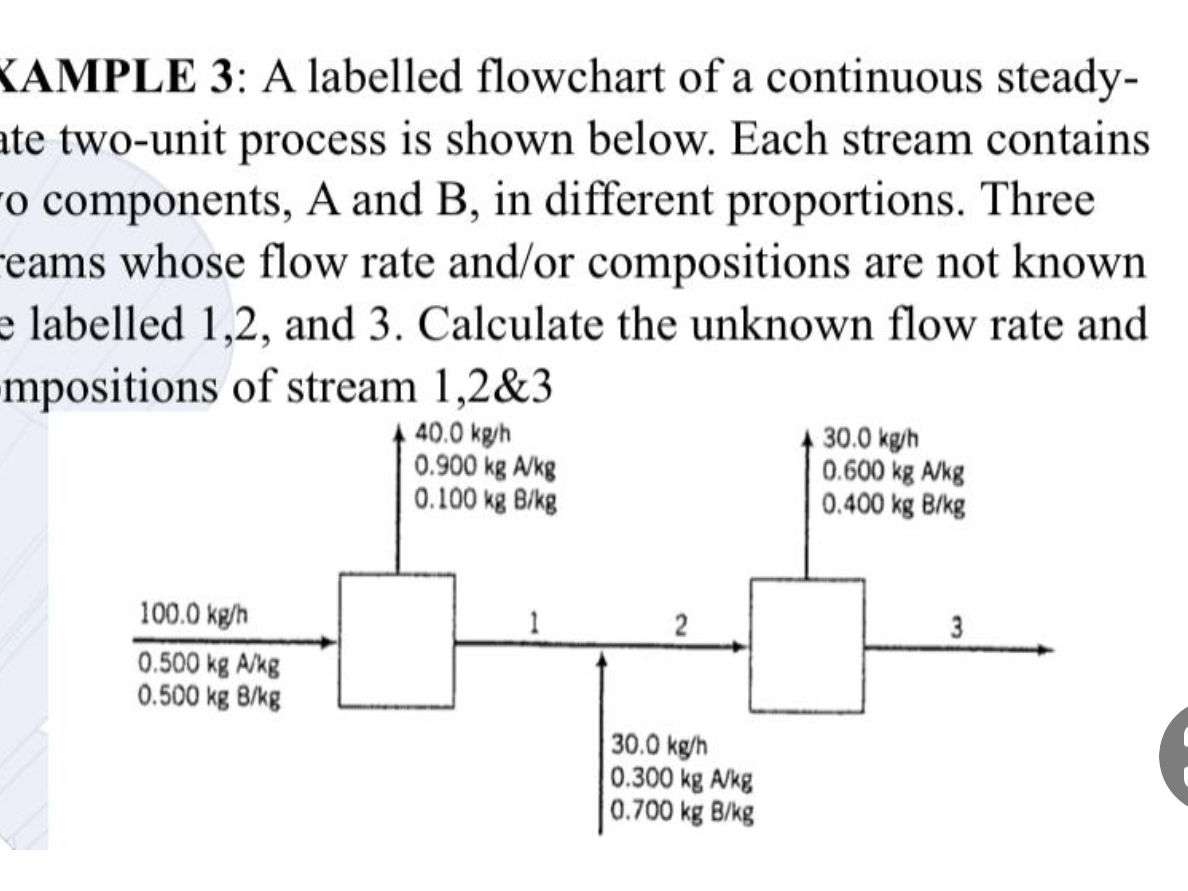 EXAMPLE 3: A labelled flowchart of a | StudyX