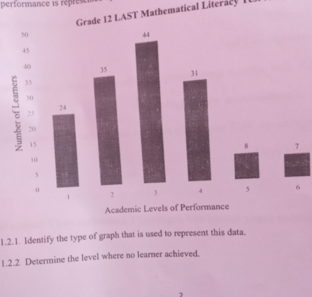 1.2.1. Identify the type of graph that is | StudyX