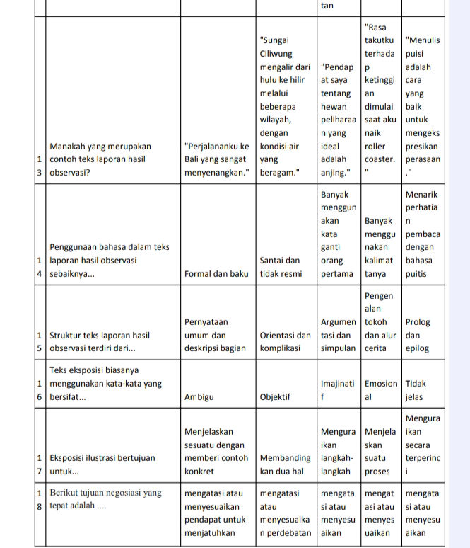 Manakah yang merupakan 1 contoh teks laporan StudyX