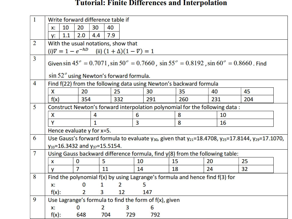 Write forward difference table if | x | 10