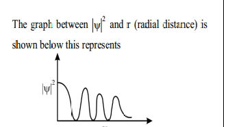 Psi Vs. Distance Graph The graph between $| |^2$ and r (radial | StudyX