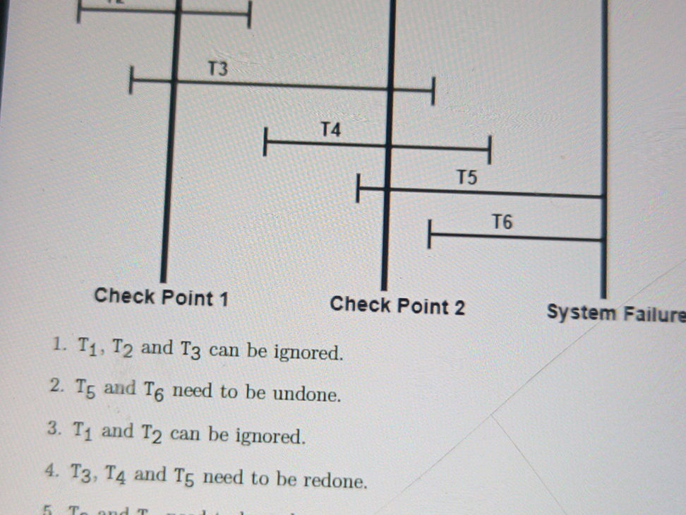 The image shows a timeline with tasks T1 | StudyX