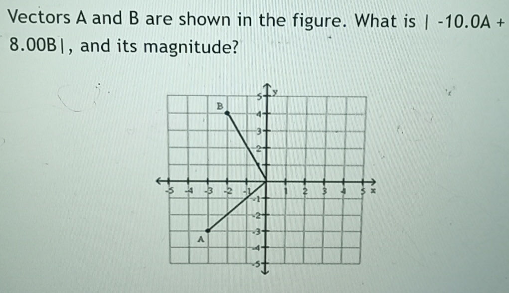 Vectors A and B are shown in the figure. | StudyX