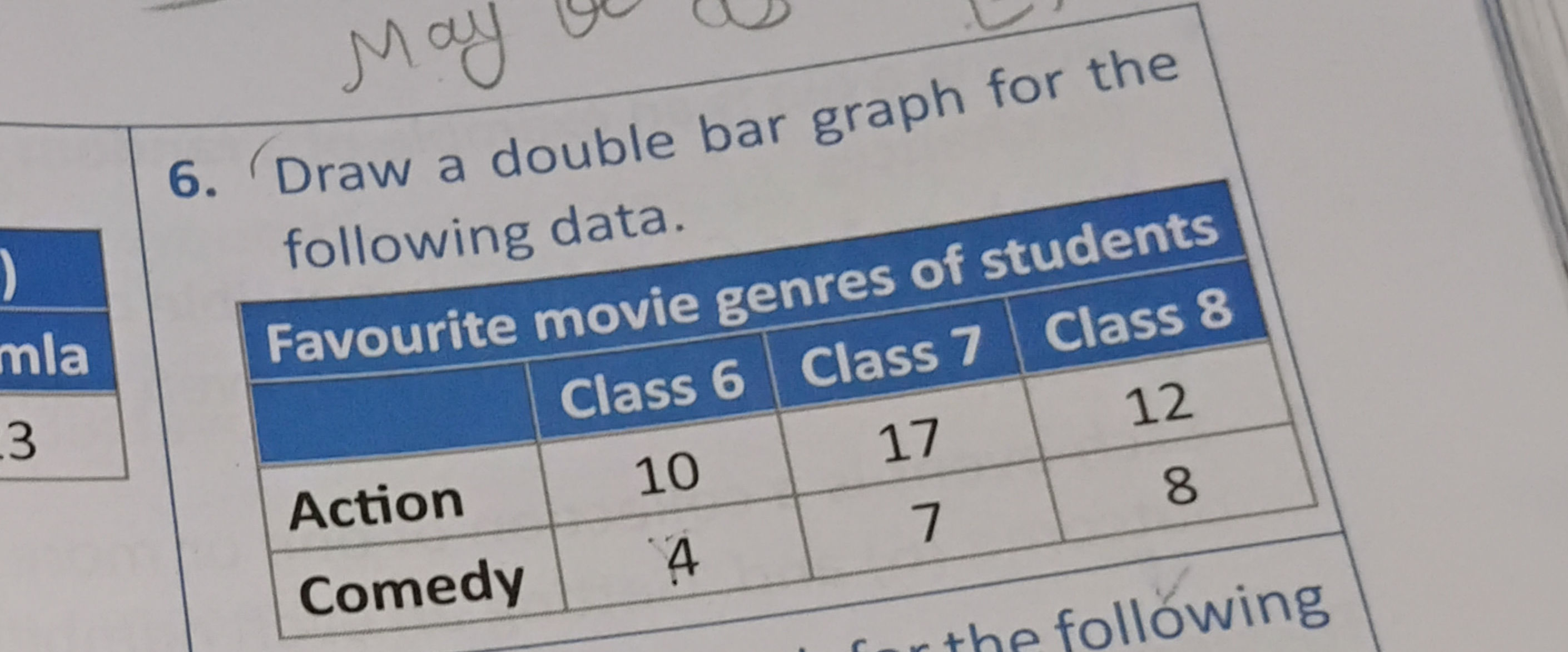 6. Draw a double bar graph for the following | StudyX