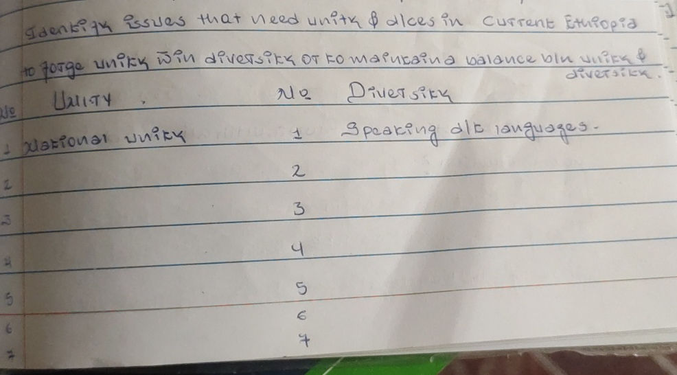 Identify Issues That Need Unity Dices In Studyx