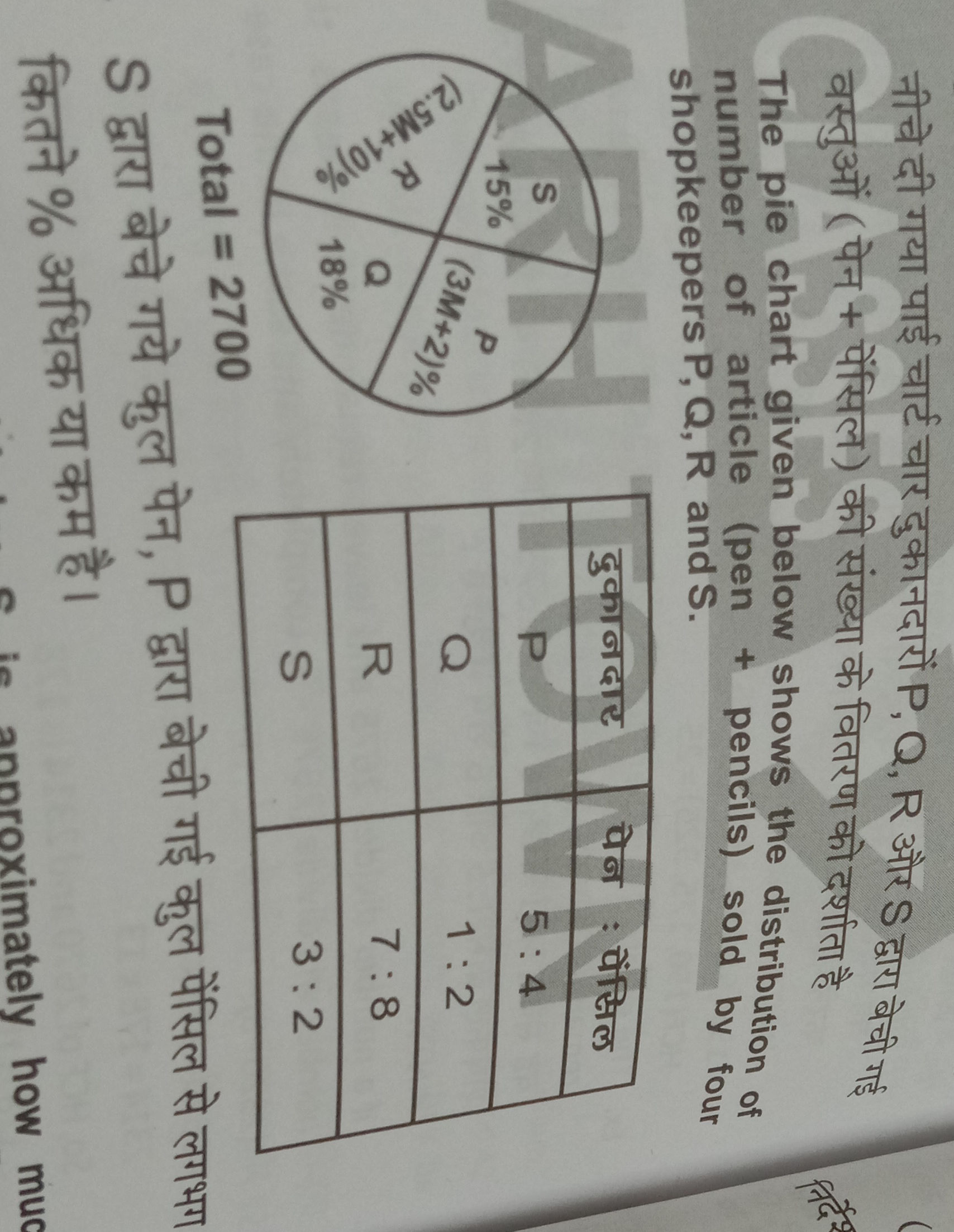 The pie chart given below shows the | StudyX