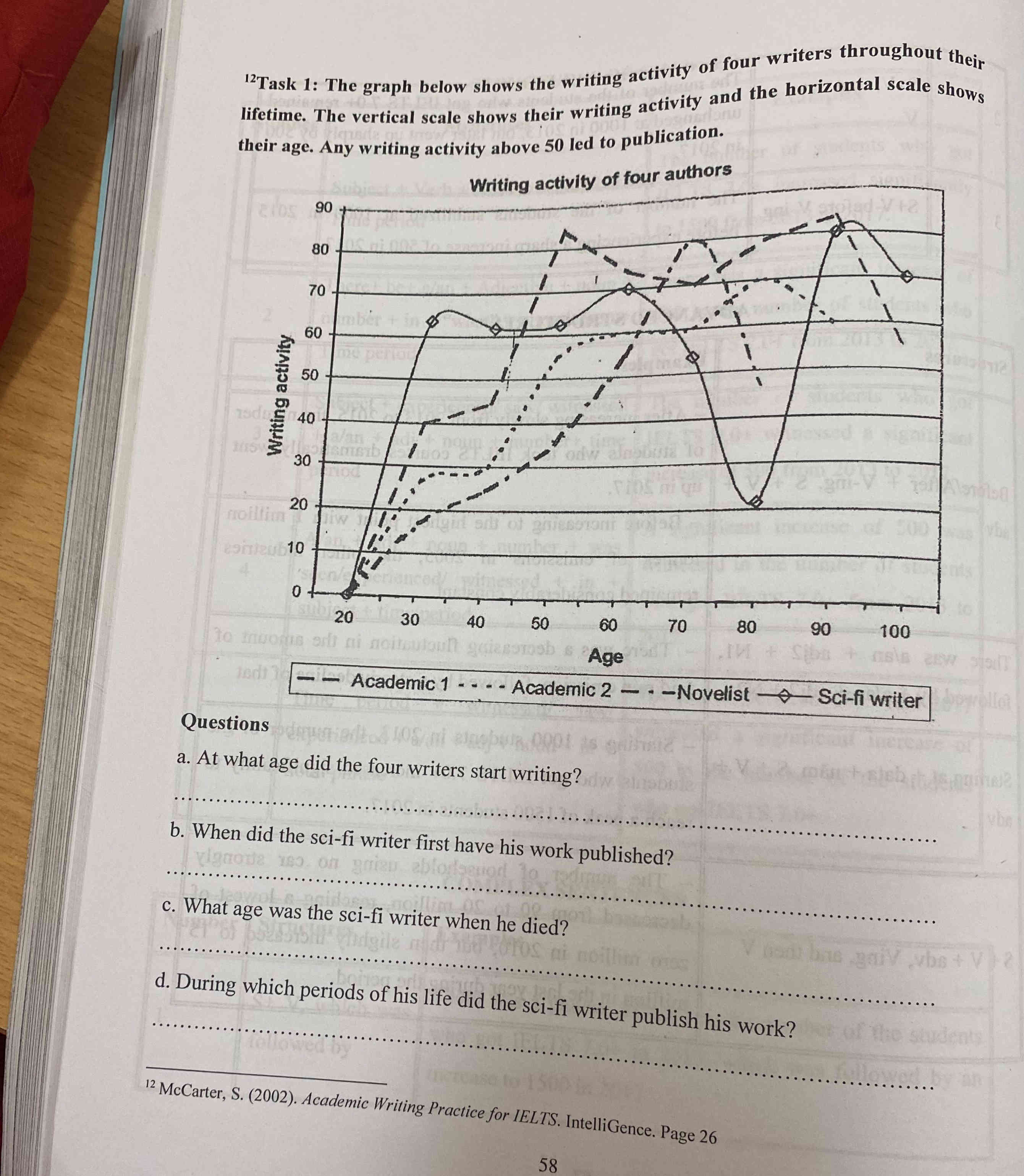 12Task 1: The graph below shows the writing | StudyX