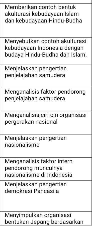 Memberikan contoh bentuk akulturasi | StudyX