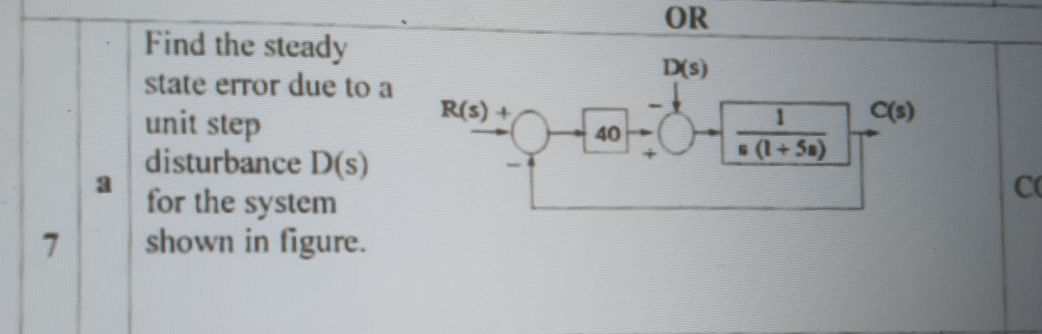 Find the steady state error due to a unit | StudyX