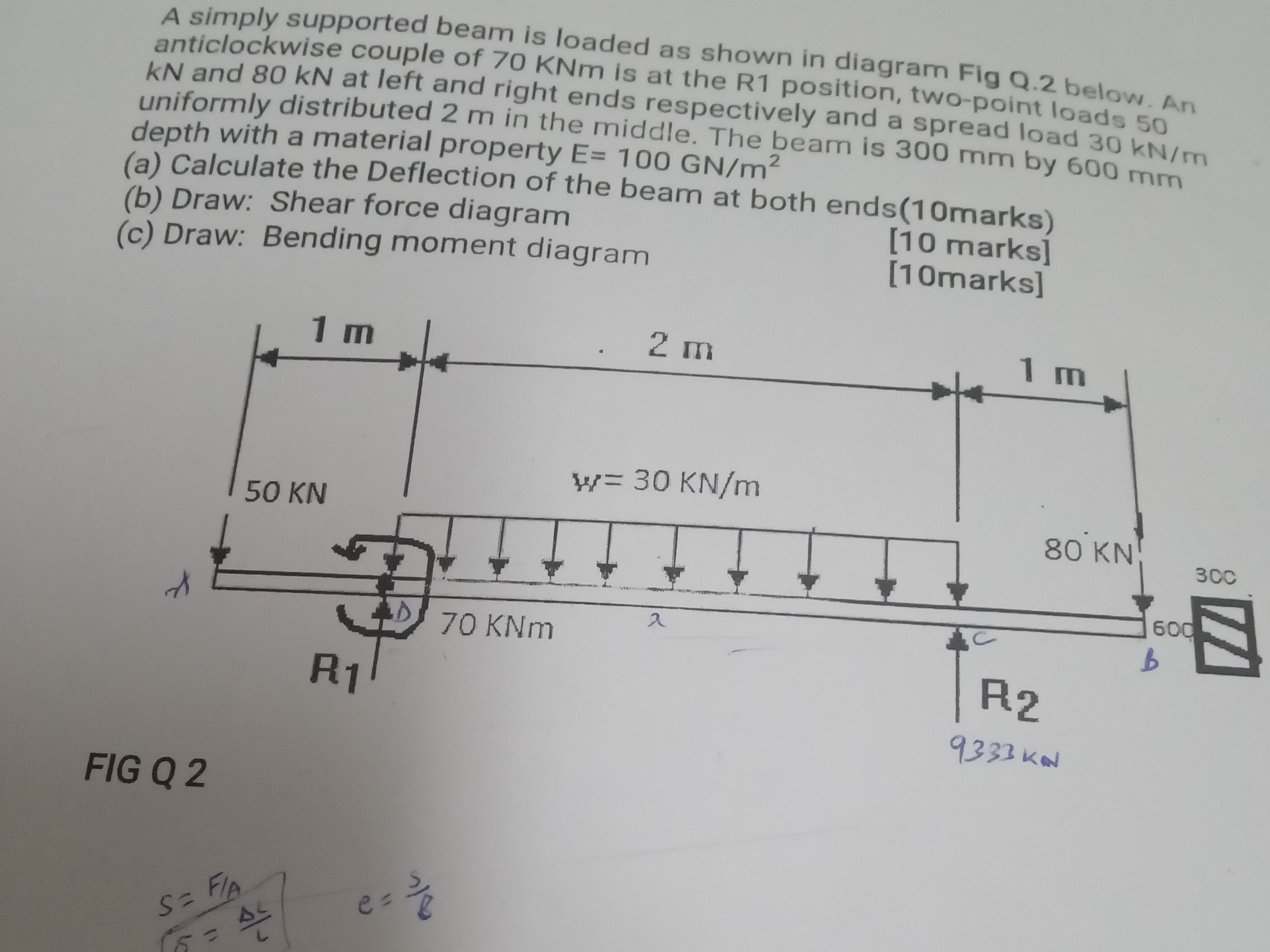 A simply supported beam is loaded as shown | StudyX