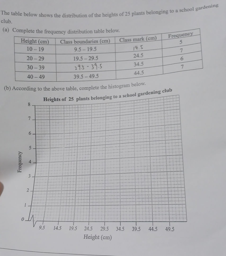 The table below shows the distribution of | StudyX