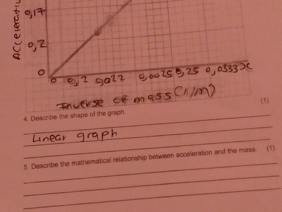 Science Shape Graph 4. Describe the shape of the graph. Linear | StudyX