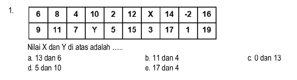 1. | 6 | 8 | 4 | 10 | 2 | 12 | X | 14 | -2 | StudyX