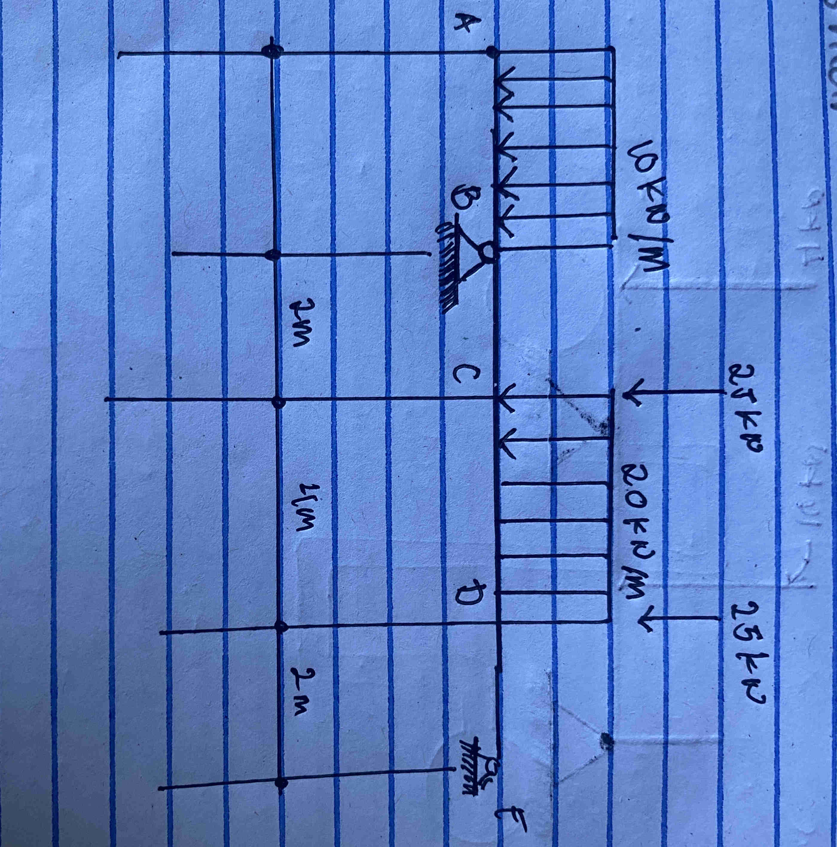 A horizontal beam with the following loads | StudyX