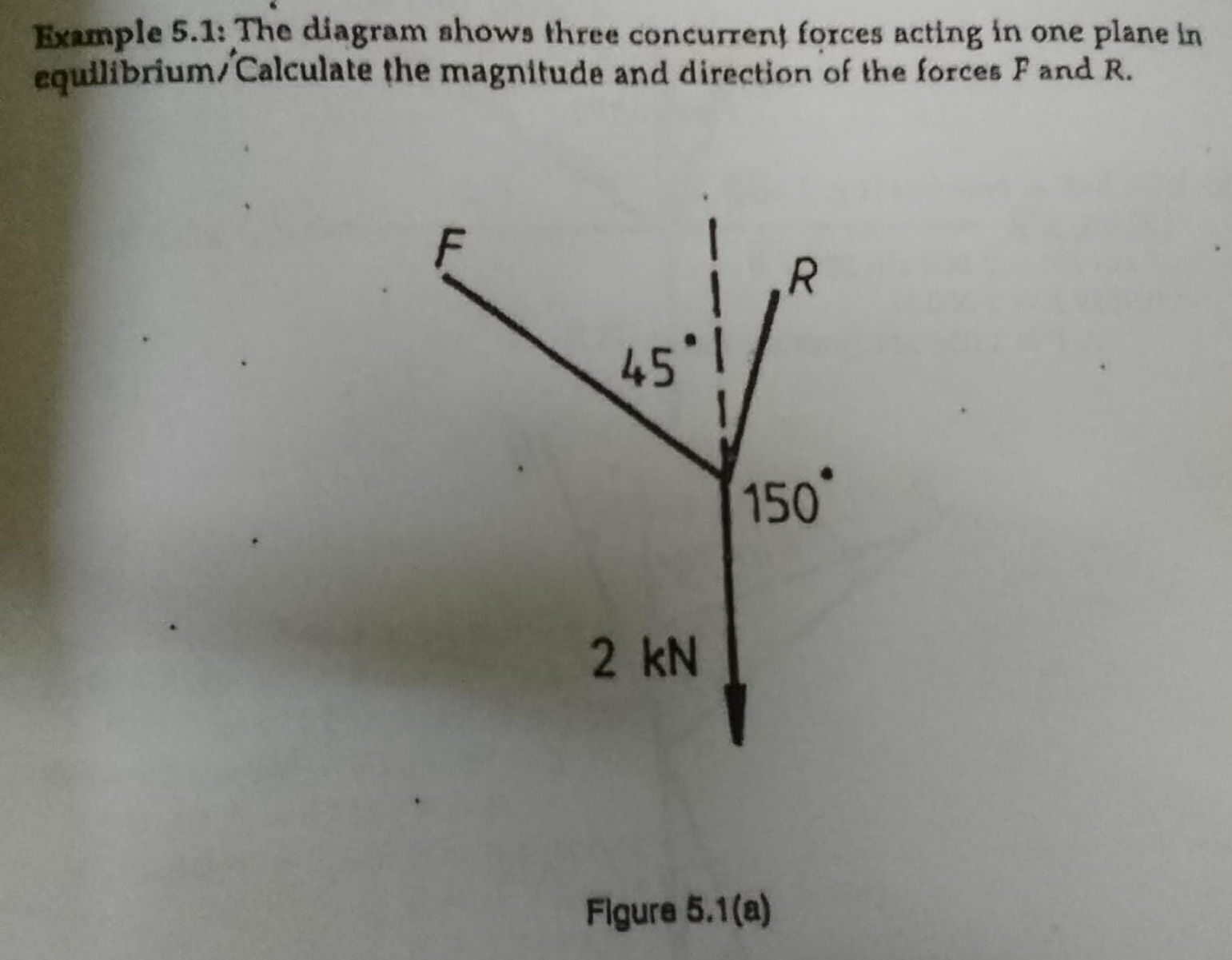 Example 5.1: The diagram shows three | StudyX