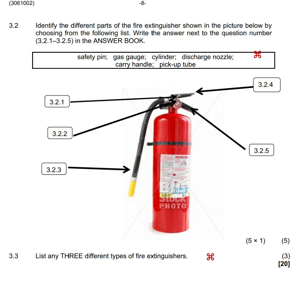 Fire Extiparts 3.2 Identify the different parts of the fire