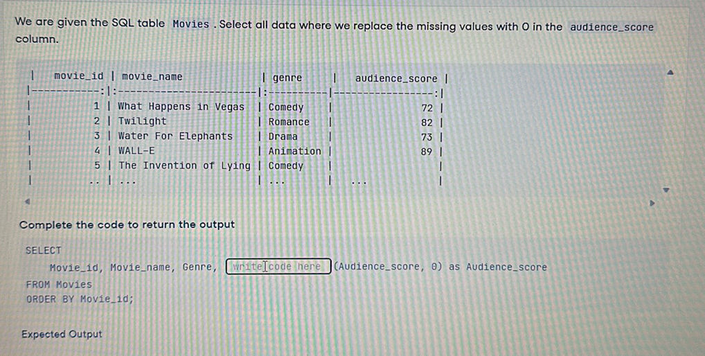 We are given the SQL table `Movies`. Select | StudyX