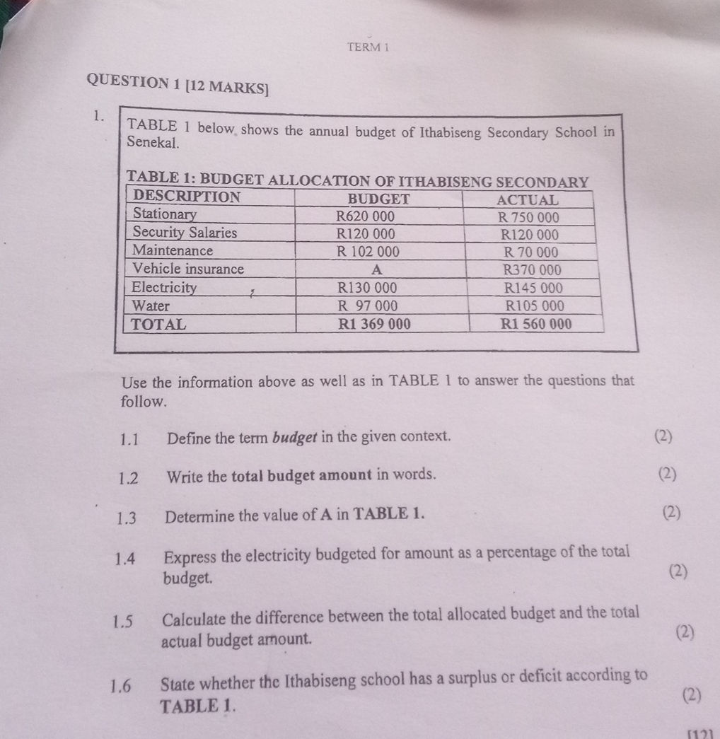 TABLE 1 below shows the annual budget of | StudyX