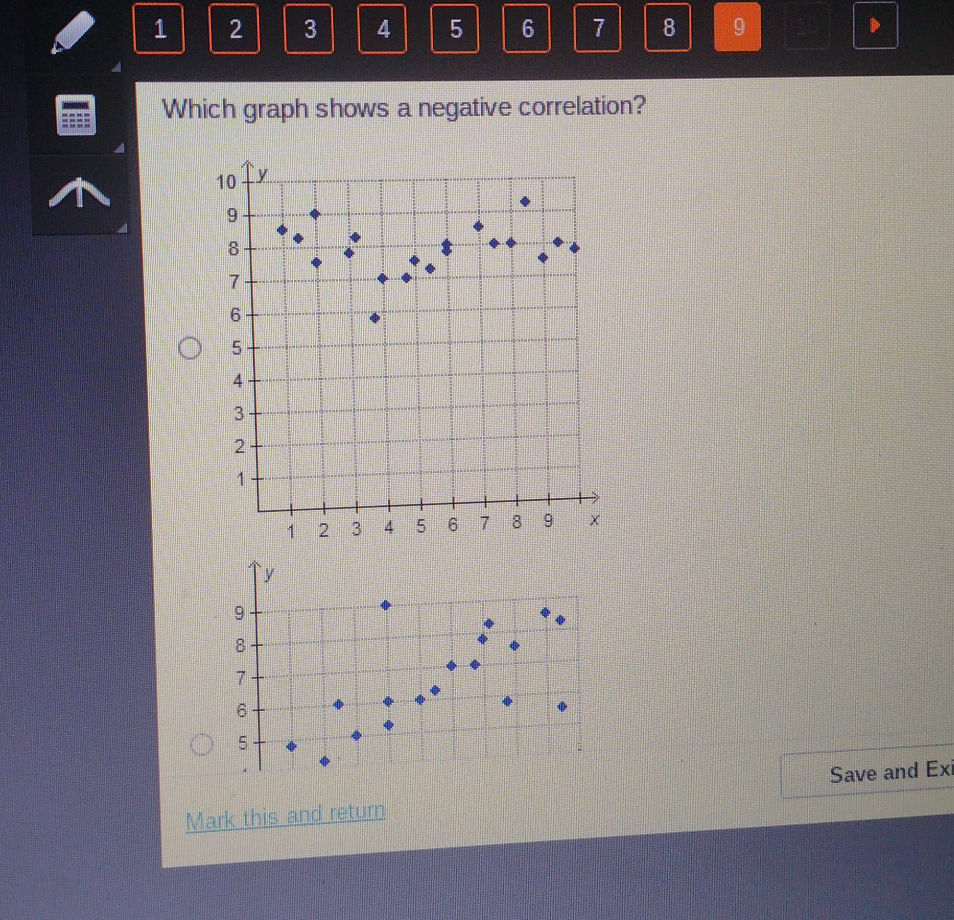 Which graph shows a negative correlation? | StudyX