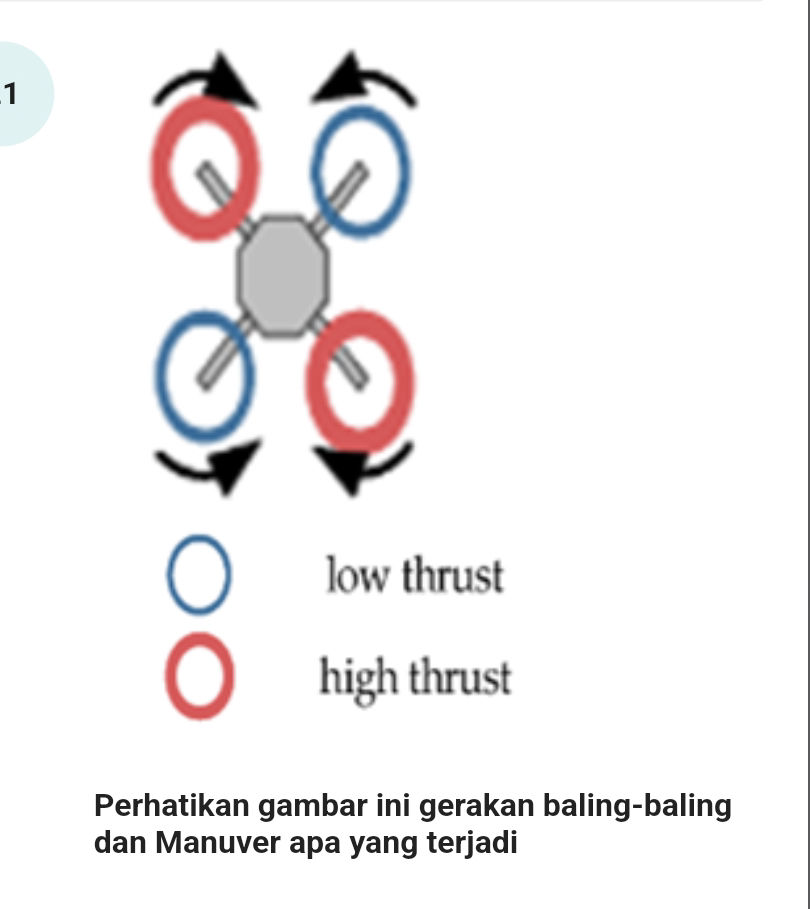 Perhatikan gambar ini gerakan baling-baling