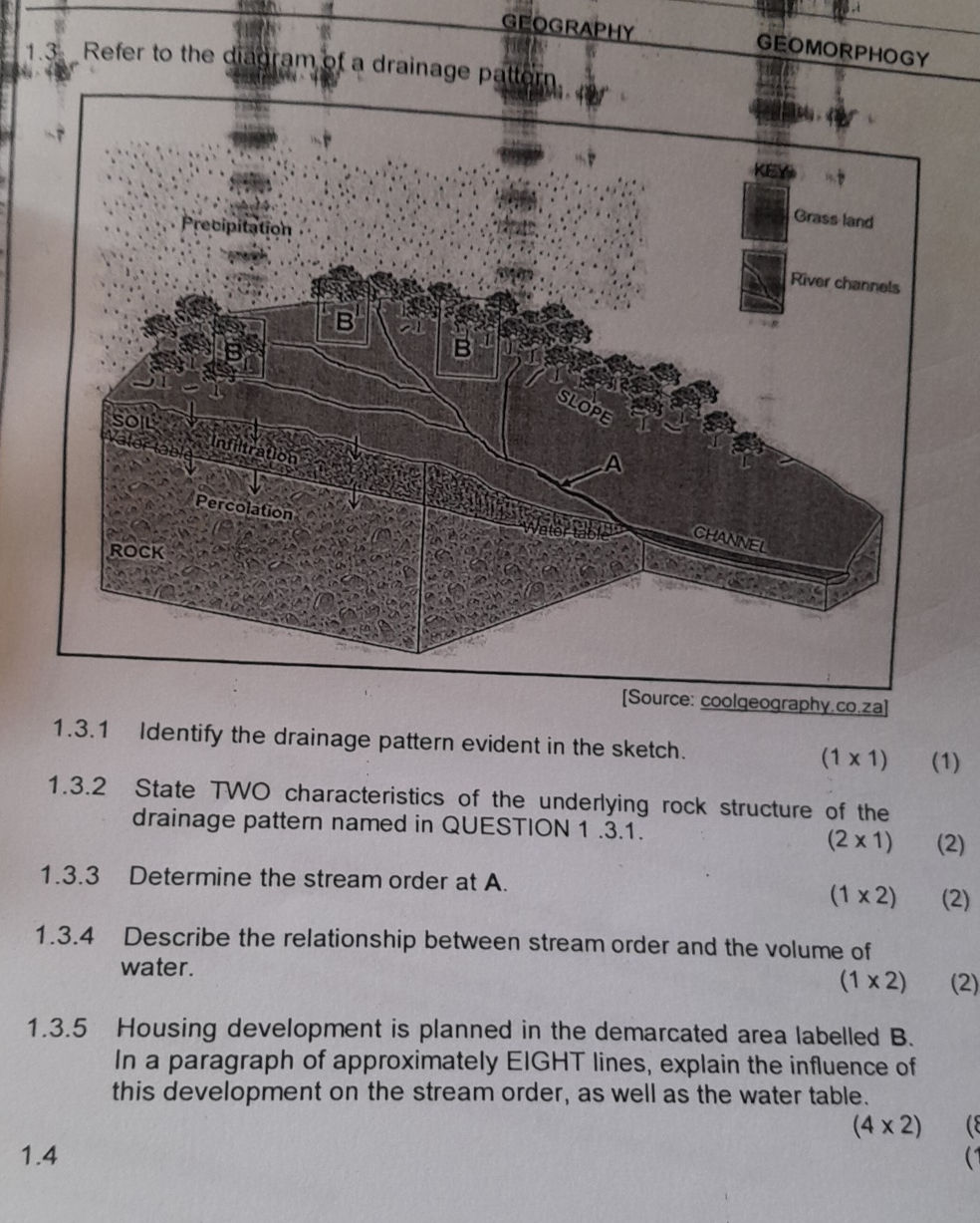 1.3. Refer to the diagram of a drainage | StudyX