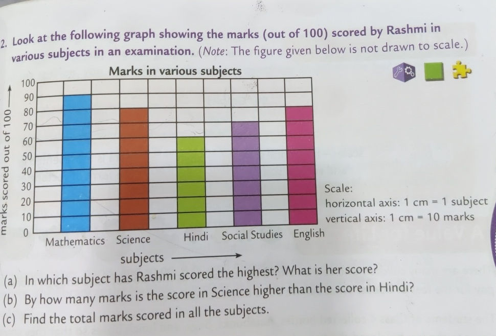 2. Look at the following graph showing the | StudyX