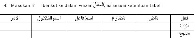 4. Masukan fi' il berikut ke dalam wazan | StudyX