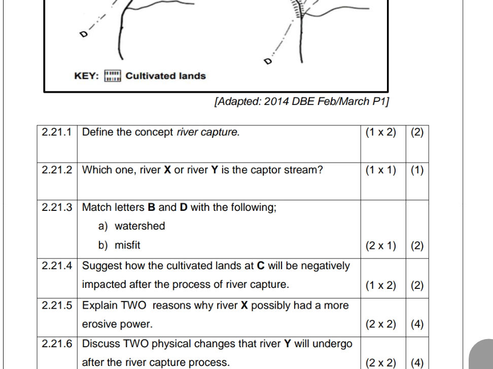 2.21.1 Define the concept river capture. | StudyX